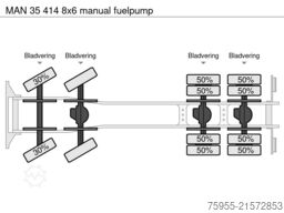MAN 35 414 8x6 manual fuelpump