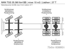 MAN TGS 35.360 8x4 BB | mixer 10 m3 | Liebherr | 37 T