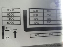 JUNGHEINRICH EKS 308 * DEMO !! Triplex FFL !!