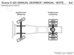 Scania G 420 (MANUAL GEARBOX / MANUAL / BOITE MANUELLE)