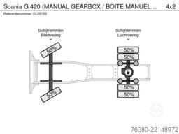 Scania G 420 (MANUAL GEARBOX / BOITE MANUELLE / CAJA D...
