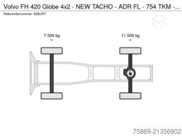 Volvo FH 420 Globe 4x2 - NEW TACHO - ADR FL - 754 TKM...
