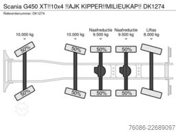 Scania G450 XT!!10x4 !!AJK KIPPER!!MILIEUKAP!!