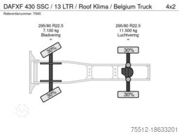DAF XF 430 SSC / 13 LTR / Roof Klima / Belgium Truck