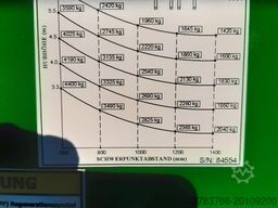 Combilift C5000MK4/120/63TR