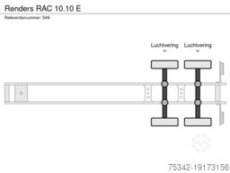 Renders RAC 10.10 E