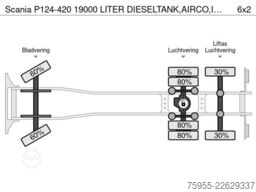 Scania P124-420 19000 LITER DIESELTANK,AIRCO,INTARDER,...
