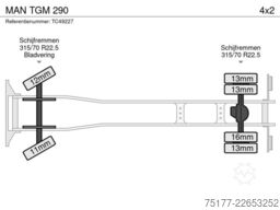 MAN TGM 290