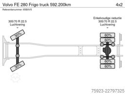 Volvo FE 280 Frigo truck 592.200km