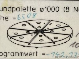 AMF Zero Point System