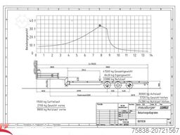 MEUSBURGER MTS-3*Tieflader*48t*Lift/Lenk*