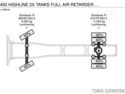 SCANIA R450 HIGHLINE 2X TANKS FULL AIR RETARDER NL-TRUC