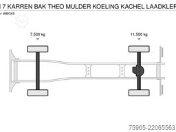 VOLVO FM 7 KARREN BAK THEO MULDER KOELING KACHEL LAADK