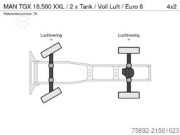 MAN TGX 18.500 XXL / 2 x Tank / Voll Luft / Euro 6