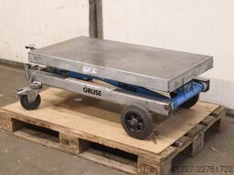 Gruse HF 2 C