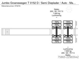 Jumbo Groenewegen T 0152 D / Semi Dieplader / Auto - ...