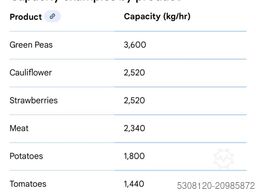 Octofost IQF  6/2 RH