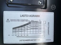 HC Hangcha CPD38 – XEY2 - SI
