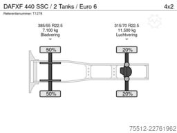 DAF XF 440 SSC / 2 Tanks / Euro 6