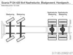 Scania P124-420 8x4 Naafreductie, Bladgeveerd, Handges...