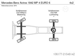 Mercedes-Benz Actros 1842 MP 4   EURO 6