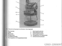 Witte Modulare Vakuumaggregat