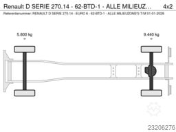 Renault D SERIE 270.14 - 62-BTD-1 - ALLE MILIEUZONE'S T...