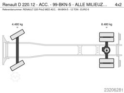 Renault D 220.12 - ACC. - 99-BKN-5 - ALLE MILIEUZONES T...