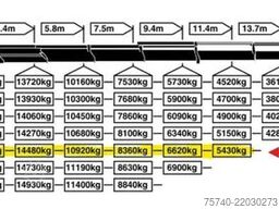 Scania R 520 V8 + PALFINGER 72002 6X + JIB 4X + WINCH ...