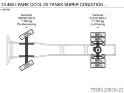 VOLVO FH 13.460 I-PARK COOL 2X TANKS SUPER CONDITION 2