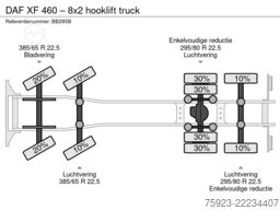 DAF XF 460 – 8x2 hooklift truck