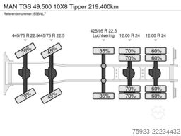 MAN TGS 49.500 10X8 Tipper 219.400km