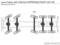 Iveco Trakker 450 10X8 AJK KIPPER/MULTIKAP!!