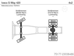 Iveco S-Way 420