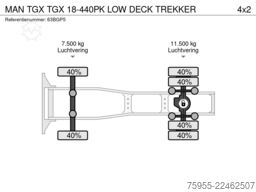 MAN TGX TGX 18-440PK LOW DECK TREKKER