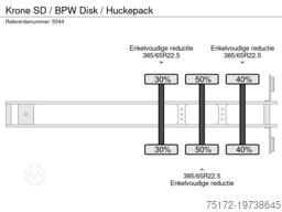 Krone SD / BPW Disk / Huckepack