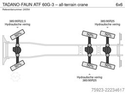 TADANO-FAUN ATF 60G-3 – all-terrain crane