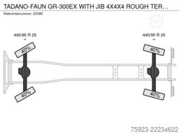 TADANO-FAUN GR-300EX WITH JIB 4X4X4 ROUGH TERRAIN CRANE
