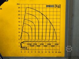 SCANIA G450 8x4 Pritsche mit Kran Palfinger PK76002 EH
