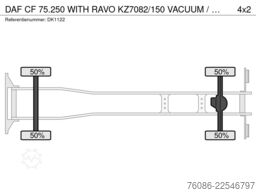 DAF CF 75.250 WITH RAVO KZ7082/150 VACUUM / CHANNEL...