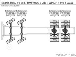 Scania R650 V8 8x4 / HMF 9520 + JIB + WINCH / 140.000 ...