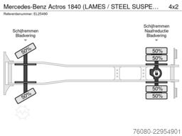 Mercedes-Benz Actros 1840 (LAMES / STEEL SUSPENSION / V6 / MP...