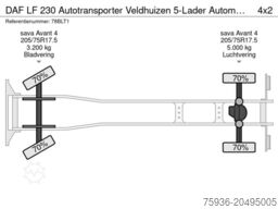 DAF LF 230 Autotransporter Veldhuizen 5-Lader Autom...
