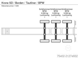 Krone SD / Borden / Tautliner / BPW