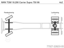 MAN TGM 18.290 Carrier Supra 750 Mt