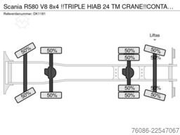 Scania R580 V8 8x4 !!TRIPLE HIAB 24 TM CRANE!!CONTAINE...
