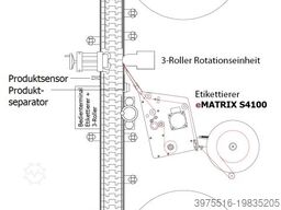 eMatrix  Zylinder-Etikettierer R4225