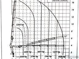 Iveco Eurocargo 180-320