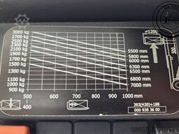 Linde H30D
