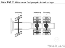 MAN TGA 33.460 manual fuel pump 6x4 steel springs